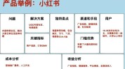 大坑美容院指南(美容院顾客产品思维珠海)
