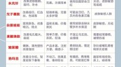 干货顺序间隔时间时间项目微整医美(项目干货顺序北京间隔时间)
