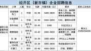 烟台市找工作人才需求人力资源市场(烟台市岗位市场工种用人单位)