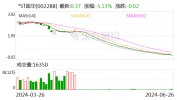 *ST超华：厚交
所拟决定停止
公司股票上市买卖
业务
