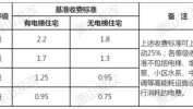 物业费盘算
基准是关照
日还是交房日？