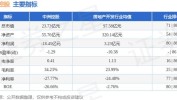 中洲控股（000042）盘中异动 股价振幅达7.85%  上涨7.09%（07-01）