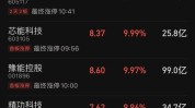 资源股大幅回调！重仓基金司理
怎么看？