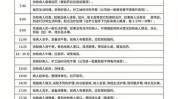 最全注意事项详情护工卡(保单疾病医院权益范围内)