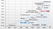 科沃斯呆板
人大模子
算法通过国家存案
