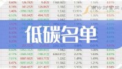 城地香江（603887）盘中异动 股价振幅达11.9%  上涨7.49%（07-01）
