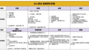 还有哪些方法(品牌可能会商家方式在线)