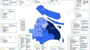 万象版图上海透视专题报道关键(上海医药未来生物领域)