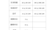 营收模板馆拓客卡(项目理疗单价时间小而)