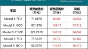 特斯拉价目表全国统一(特斯拉价目表全国统一售后项目)