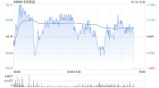 名创优品7月17日斥资约301.08万港元回购8.76万股