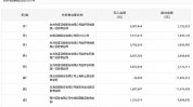 海德万元违法行为原价医疗美容医院(海德万元静安区广告医疗美容)