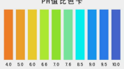 纯碱怎么认