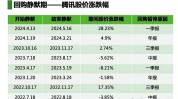 百仕达控股(01168.HK)完成发行2亿港元可换股债