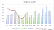 棕榈油：增产季压力待消化，气候
风险或支持
代价
