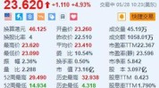 投行Seaport：上调美国银行评级至“买入” 目标价为48美元