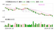 天茂团体
：预计2024年上半年亏损3.3亿元-4.2亿元