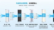 几种方法水素水(氢气电解水方法滤芯几种)