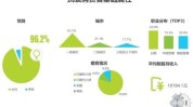 潜力领域经济(行业领域需求抗衰老潜力)