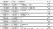 淮安民办学校(淮安淮安市费用民办学校学期)