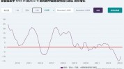 中原都会
领先指数：香港楼价走势回软，连挫 3 周