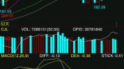 期货曲线图怎么看