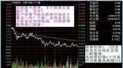 期货分时线怎么看