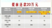 怎样
选择更划算的房贷还款方式？