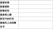 美容院扶持政策有哪些(美容院品牌创业者市场自己的)