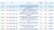 券商板块利好来了！东兴、红塔、首创中期业绩预增超五成，锦龙股份亏损收窄