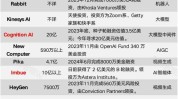 Medline Industries：思量
IPO，估值高达500亿美元