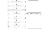 购房网签条约
签订流程是怎样的?