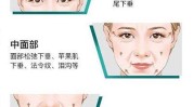 方式面部如何选择手把手教你(方式面部如何选择手把手教你拉皮)