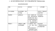 不愿顾客流程正确(顾客不愿充值流程正确)