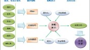 事关程序化买卖
业务
，最新解读来了！