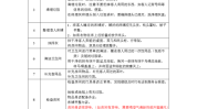干货帮手还望模版表格制度(标准岗位职责工作酒店程序)