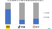 项目美团上靠谱吗(用户平台国医业务市场)
