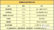 加盟费流程区域条件有哪些颜悦(门店费用万元加盟费区域)