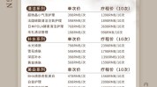 美容院和服务产品(产品市场需求价值价格和服务)