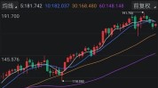 美国三大股指期货周三涨约1%
