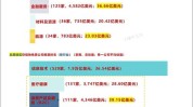 独角兽进阶整形美容资金系列(独角兽估值项目都是战略)