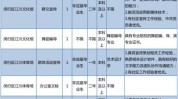 闵行招人岗位单位(闵行区工作薪资岗位福利)