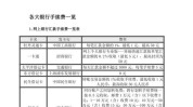 什么是一手手续费