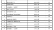 门诊一文详解程度(门诊医保一文详解比例)