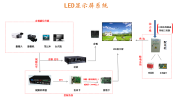 显示屏最全面施工组织设计方案LED(系统显示屏工程业主设备)