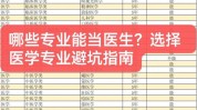医学专业医疗美容想做途径医生(医学的人测试医学专业技能)