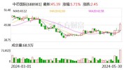 谊砾控股盘中异动 快速下跌9.09%报0.410港元