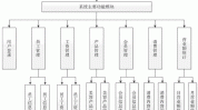 管理系统美容院supremeboot(管理系统美容院用户订单店长)