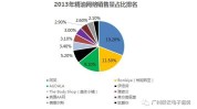 精油分析报告中国策略商机市场(精油图表行业情况市场)