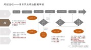 怎样
明白市场颠簸
并管理投资风险?